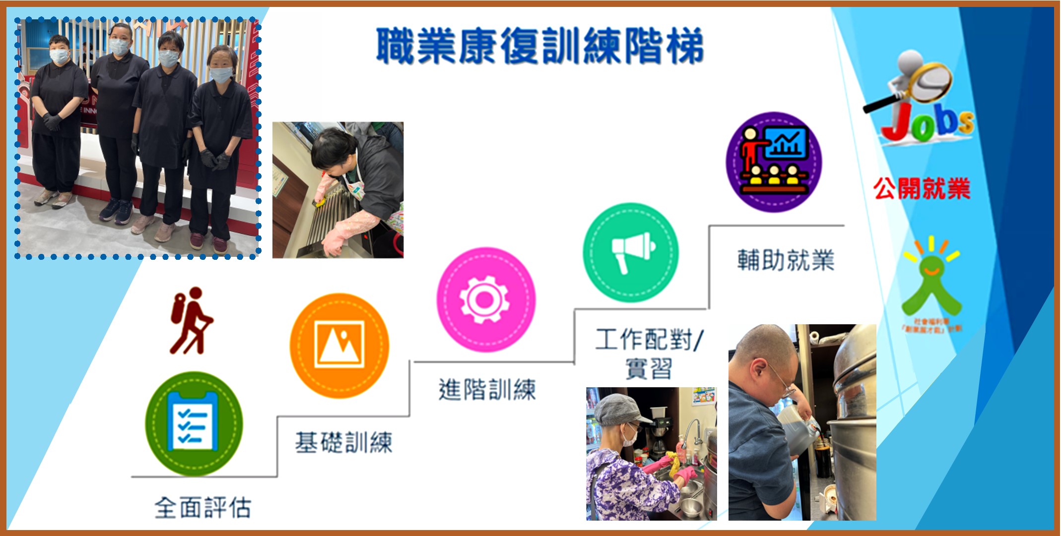職業復康訓練階梯